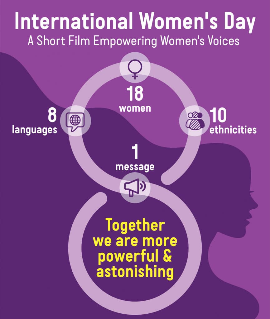 How I Made a Short Film in Eight Languages Empowering Womens Voices