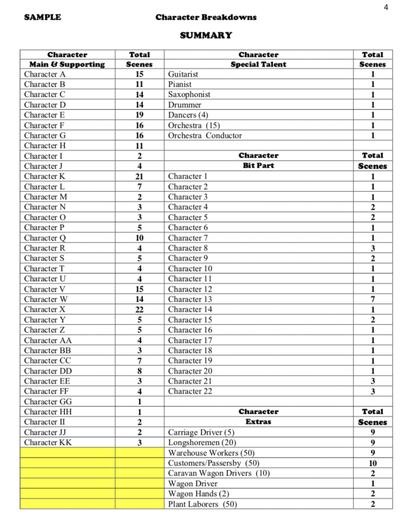 7 Screenwriting Misconceptions  Other Back to the Drawing Board Homework Assignments