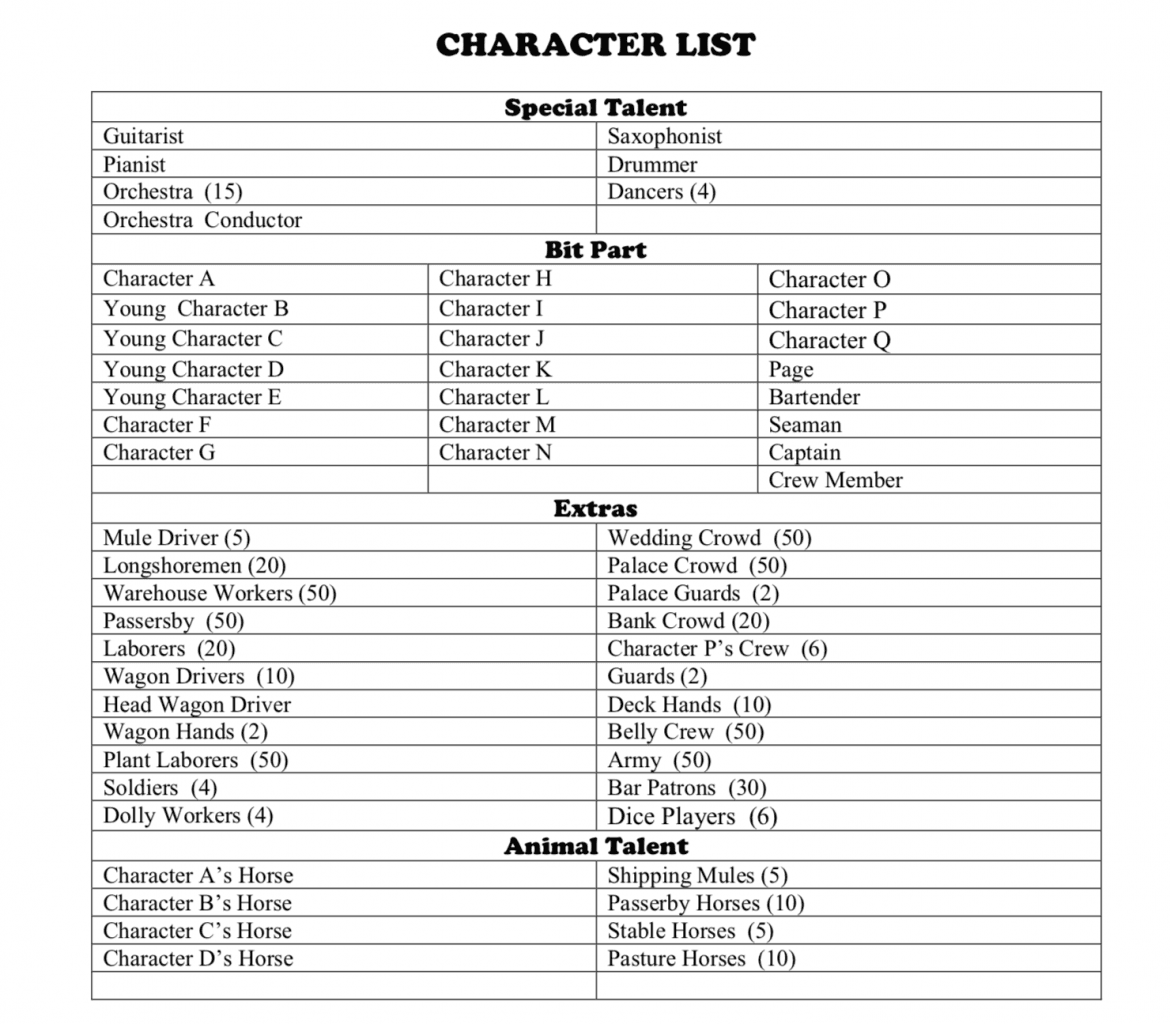 7 Screenwriting Misconceptions  Other Back to the Drawing Board Homework Assignments