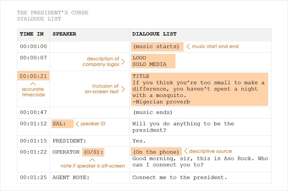 How to Craft a PostProduction Script for Festivals Distribution
