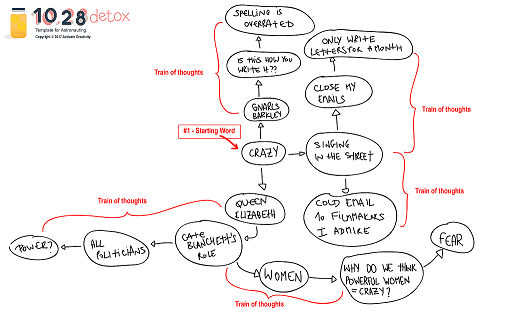 The 3 Steps Process to Unlock Your Creativity 