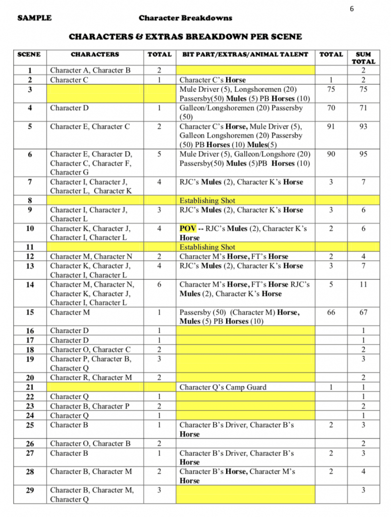 7 Screenwriting Misconceptions  Other Back to the Drawing Board Homework Assignments