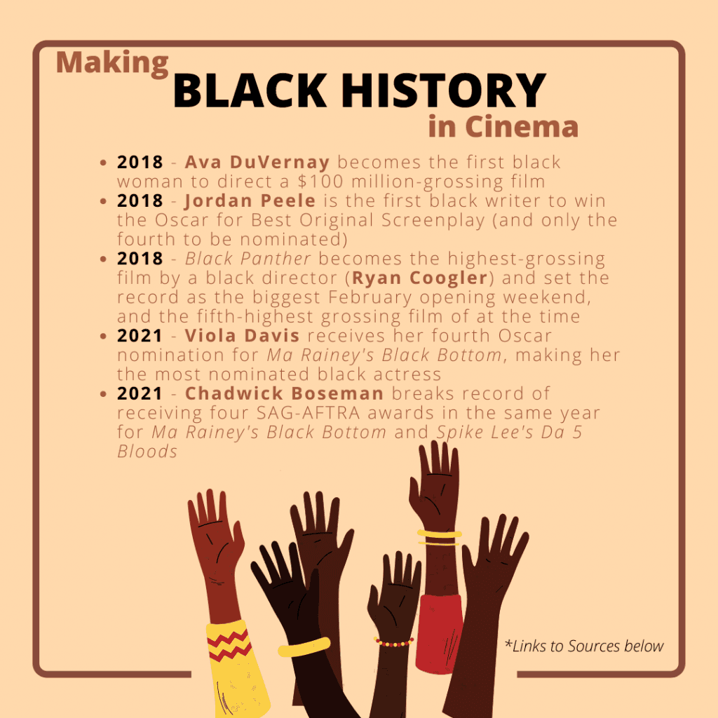 *infographic created by K. Ross using Canva