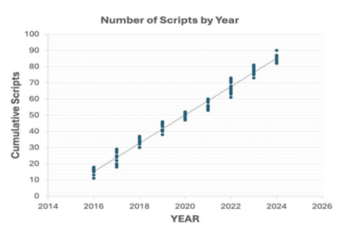 What Ive Learned About Screenwriting From Stage 32