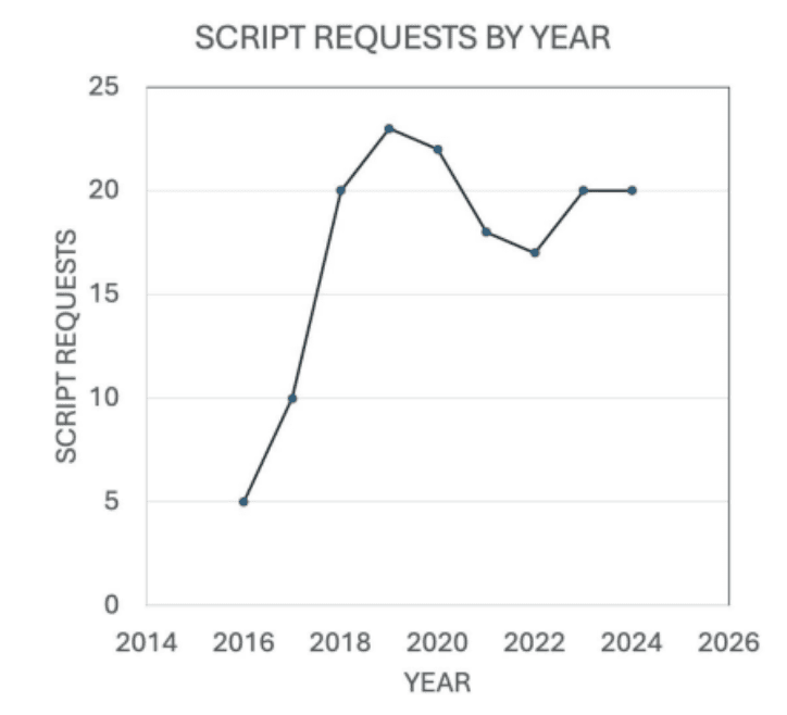 What Ive Learned About Screenwriting From Stage 32