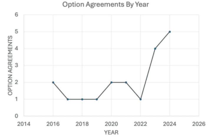 What Ive Learned About Screenwriting From Stage 32