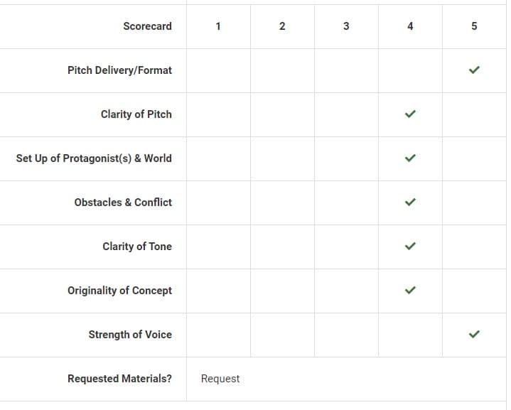 Stage 32 Writers Recent Success is Proof Hollywood is Not Shut Down