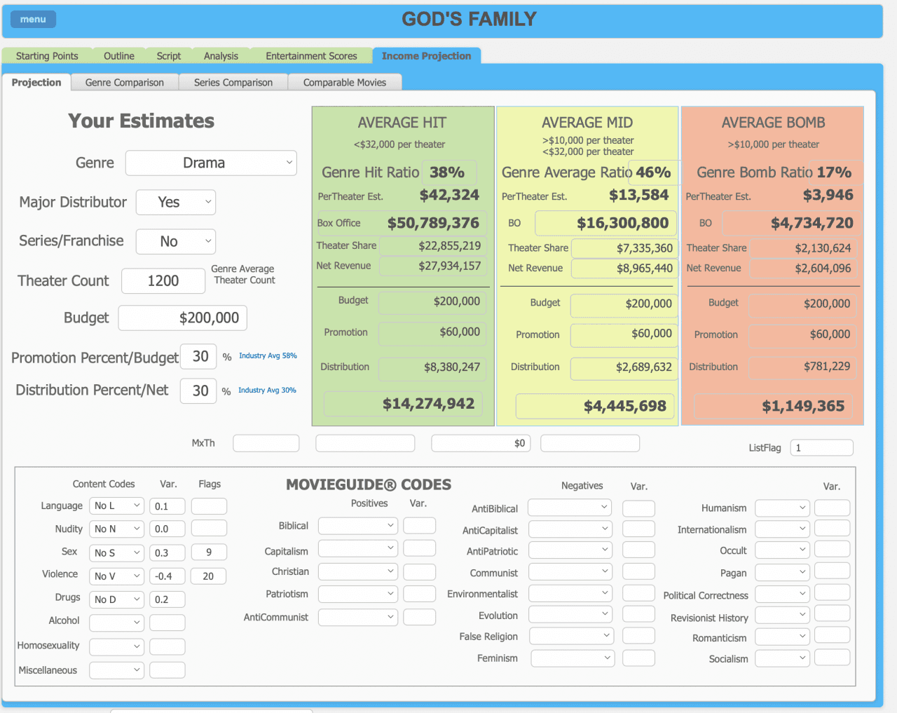 The Impact of Artificial Intelligence on Scriptwriting