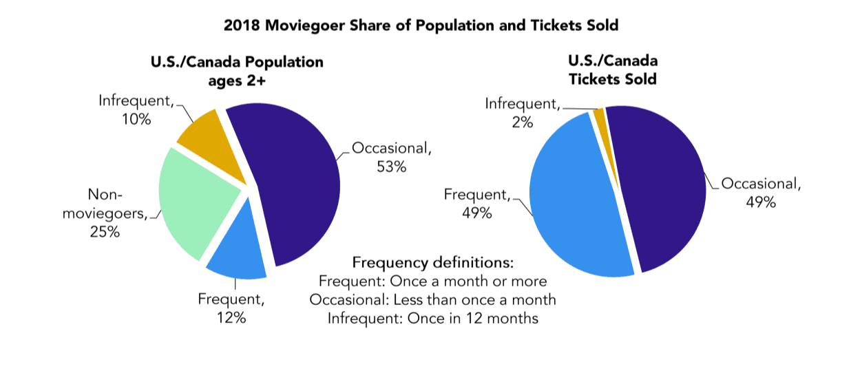 Expanding Your Target Audience