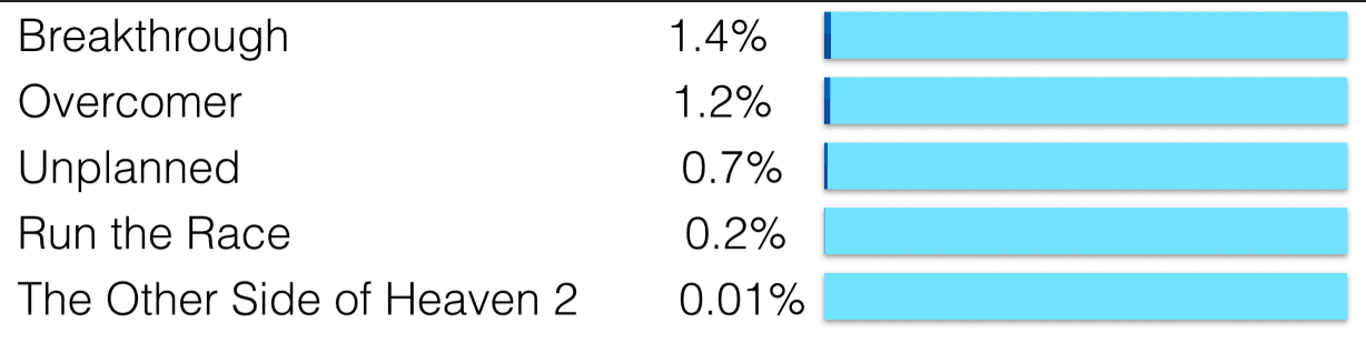 Expanding Your Target Audience