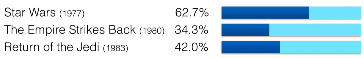 Expanding Your Target Audience