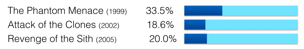 Expanding Your Target Audience