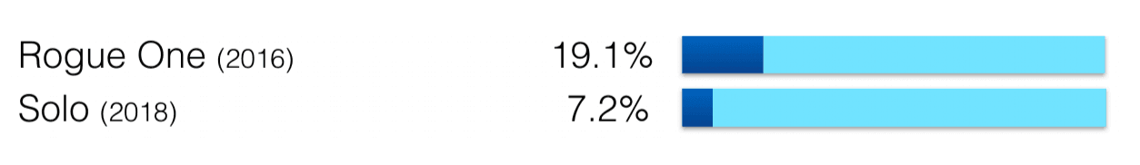 Expanding Your Target Audience