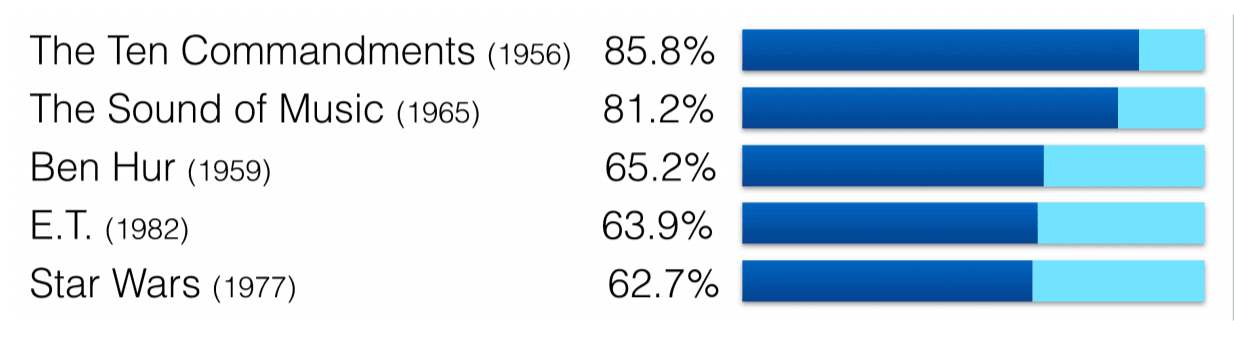 Expanding Your Target Audience
