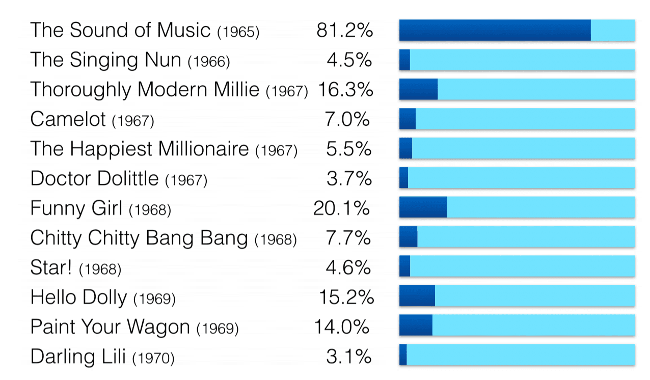 Expanding Your Target Audience
